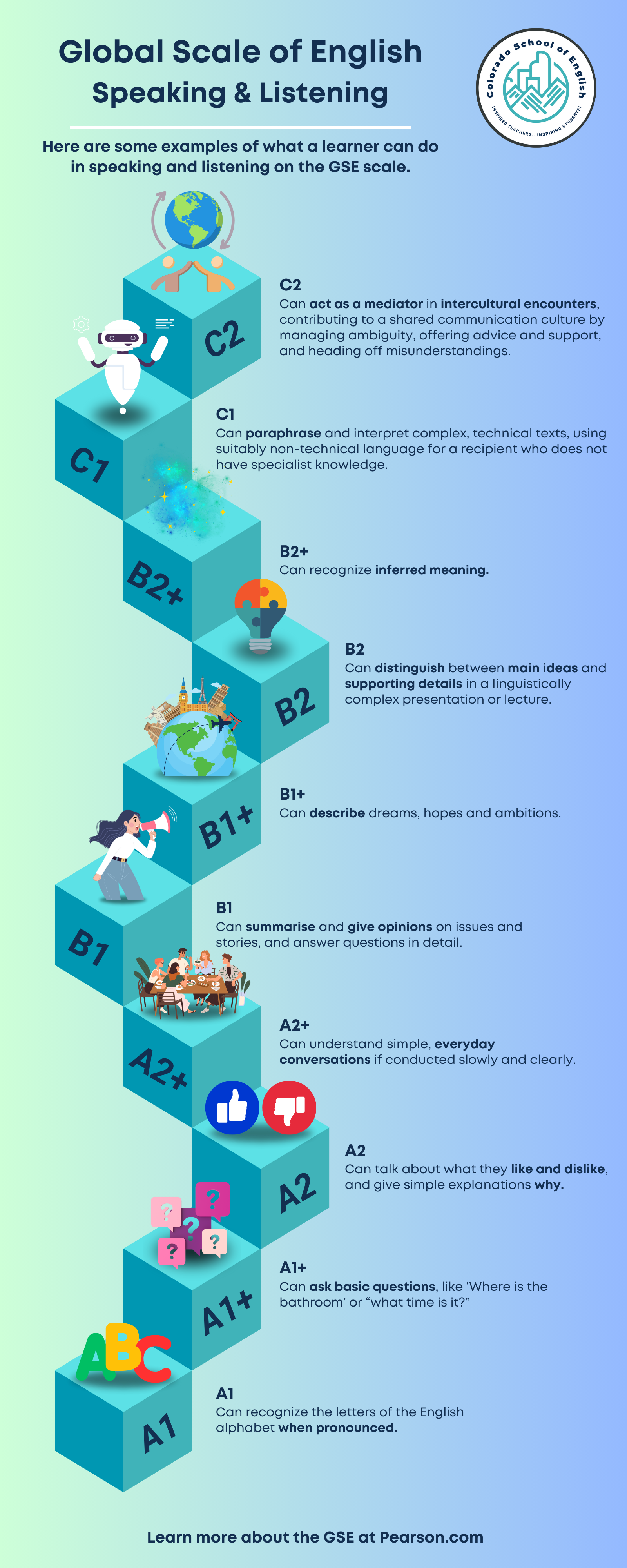 Global Scale of English (GSE)