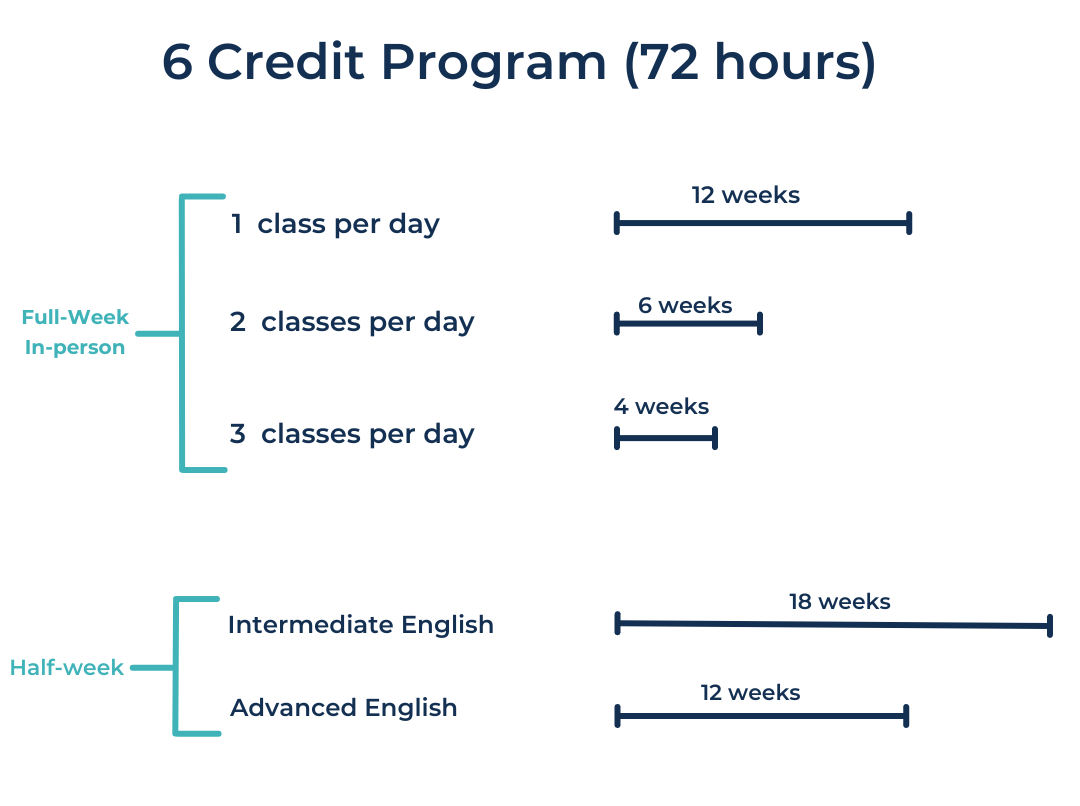 Program Length