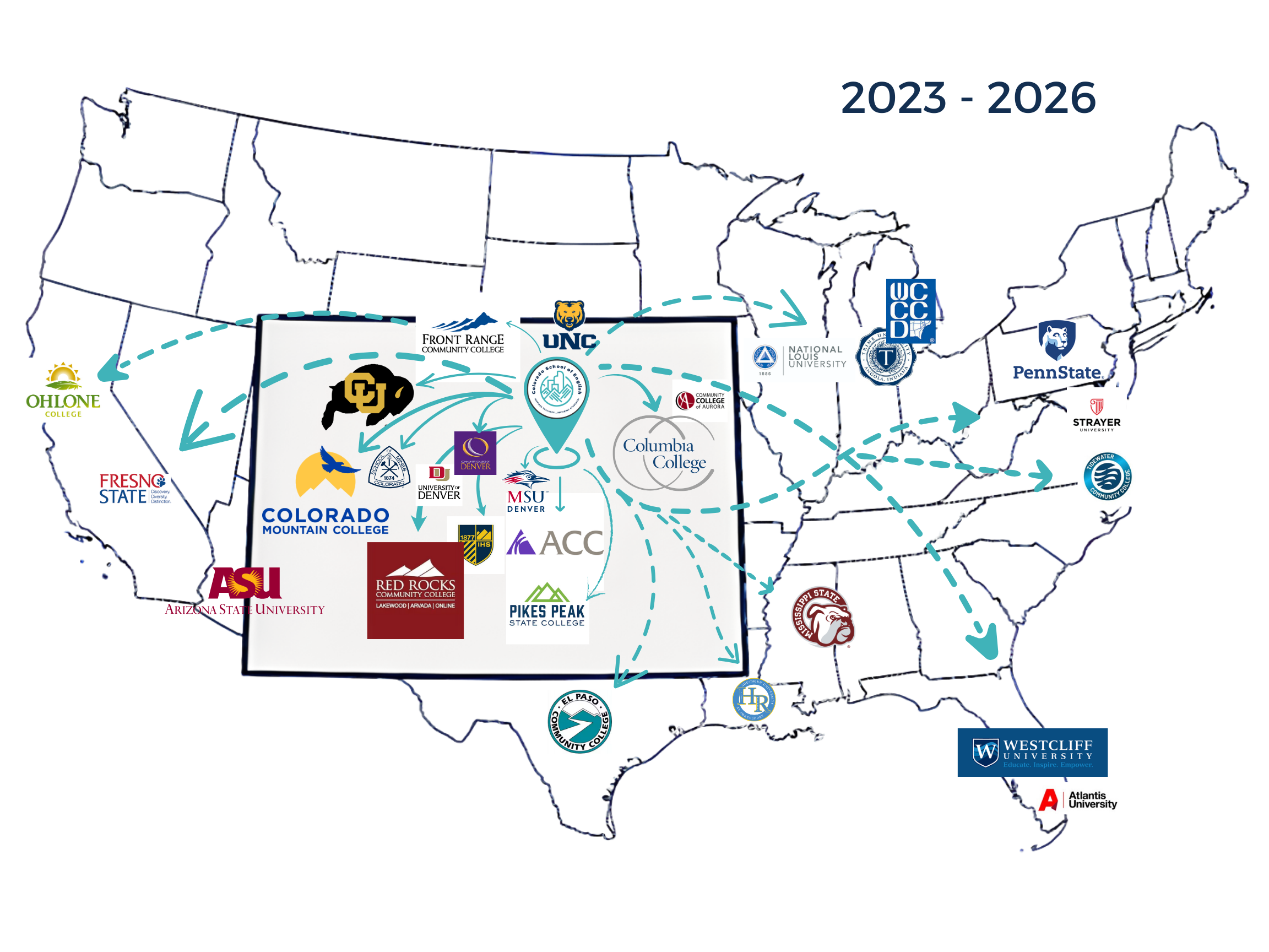 WHERE OUR STUDENTS GO